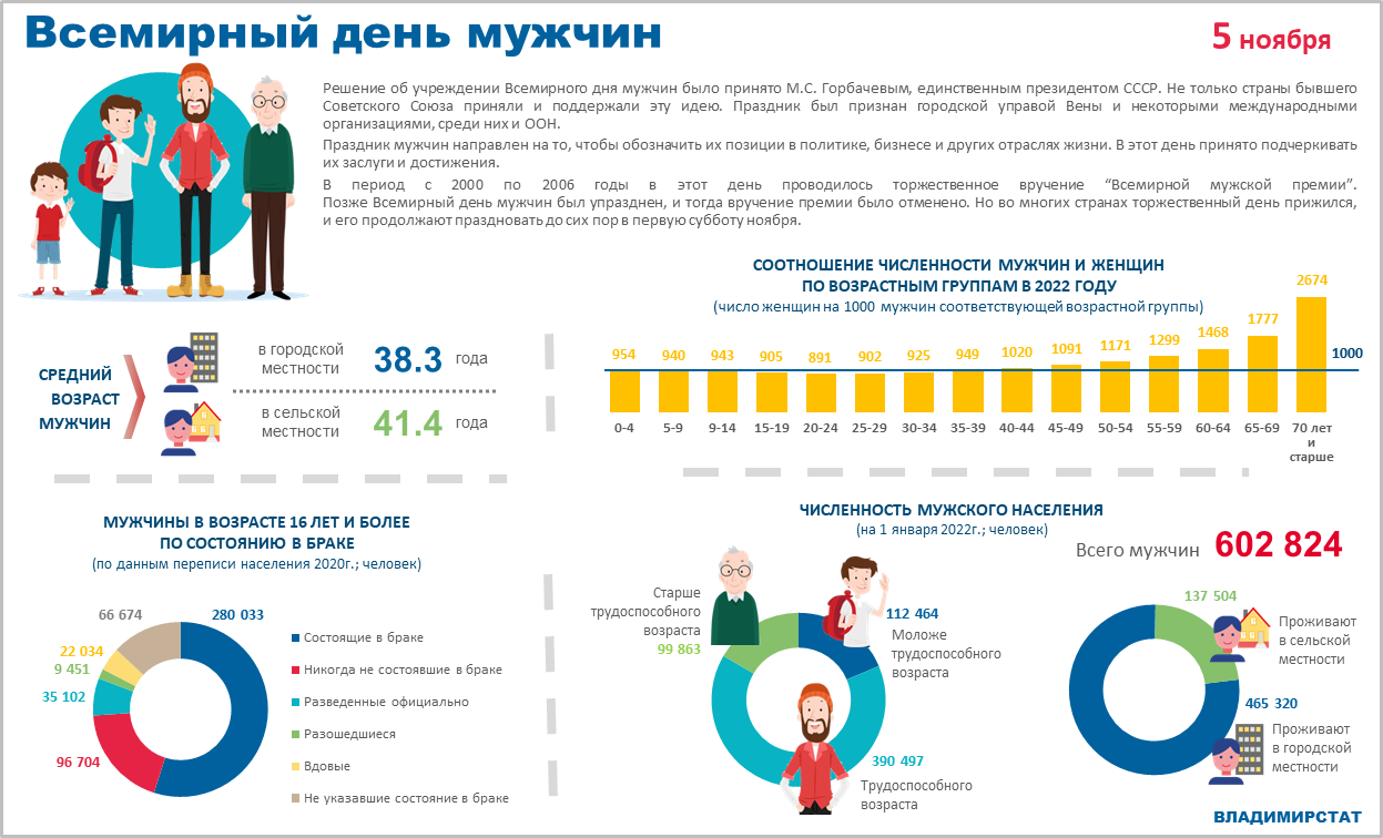Сколько живут мужчины в России. Средний Возраст в России. Средняя Продолжительность жизни мужчин в России 2022. Население Киева 2022.