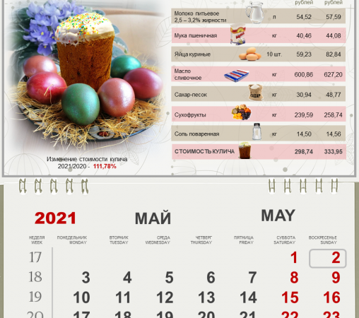 2 мая – Православный праздник Пасхи