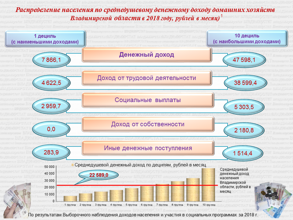 Аналитический отчет по итогам выборочного наблюдения репродуктивных планов населения