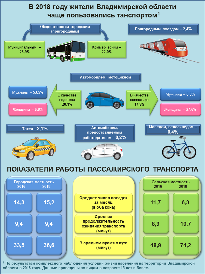 Обследование условий жизни